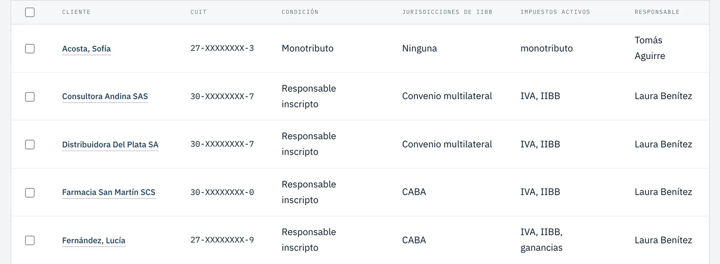 La cartera de un estudio de ejemplo: cada cliente con su CUIT enmascarado, su condición, dónde paga Ingresos Brutos y su responsable.