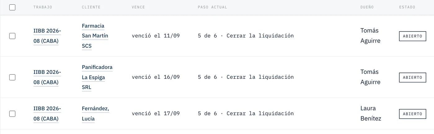 Los trabajos de un estudio de ejemplo: en qué paso va cada uno y quién es su dueño.