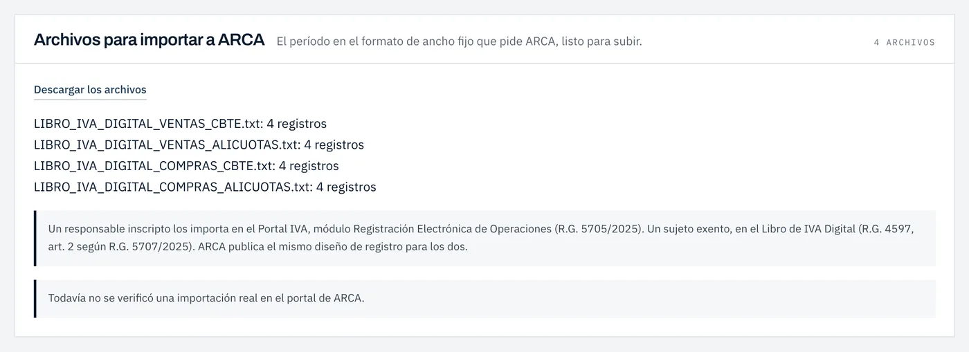 Los archivos del Libro IVA Digital de un estudio de ejemplo: los cuatro, con sus registros, y dónde los importa cada sujeto.