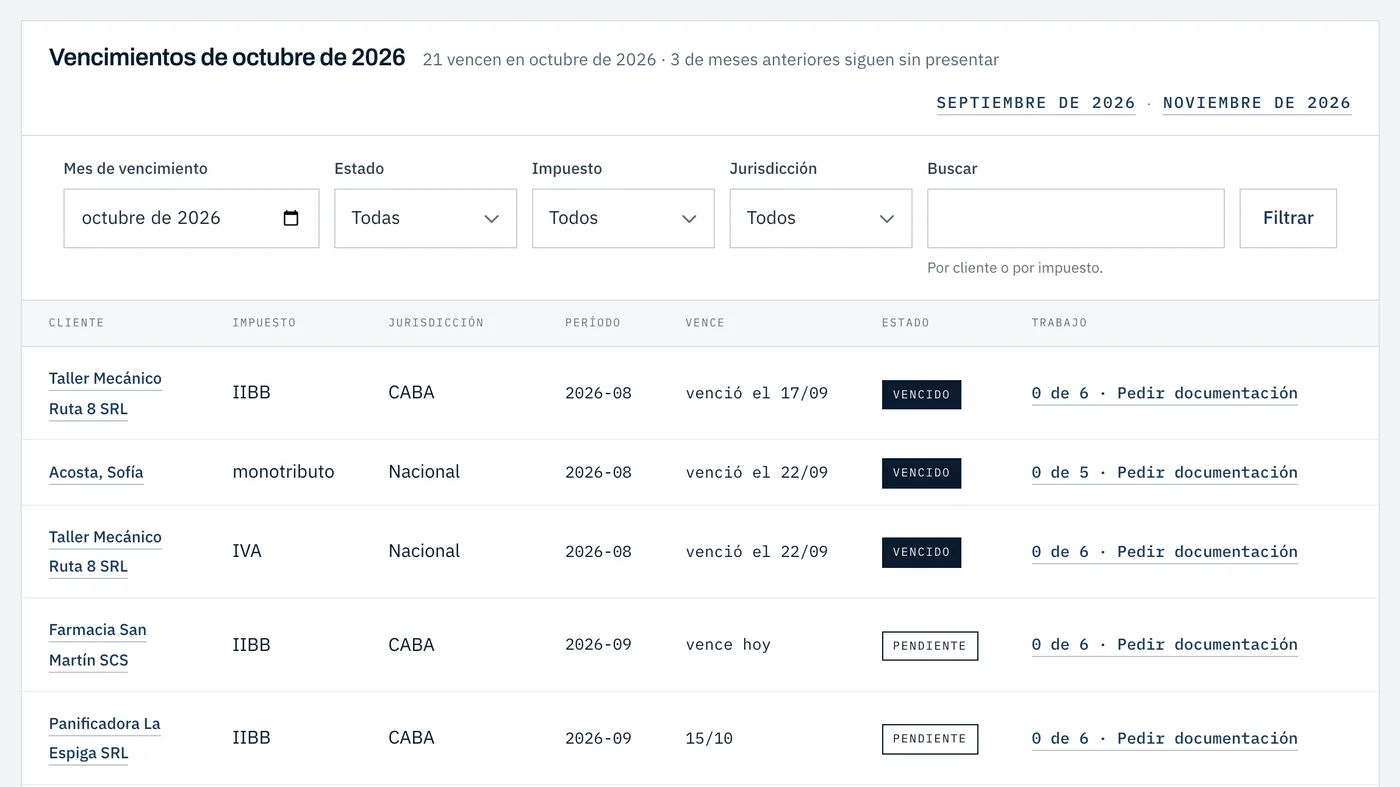 La pantalla de Vencimientos de un estudio de ejemplo: lo que vence en octubre, con su estado y el paso en que va su trabajo.